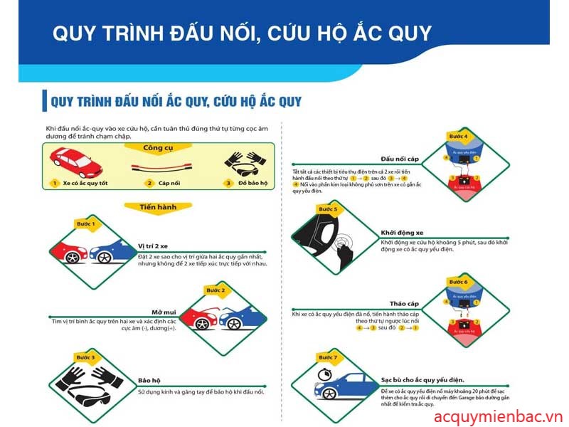 T&V Hà Nội - Quy trình đấu nối khi cứu hộ ắc quy